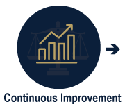 Continuous Improvement